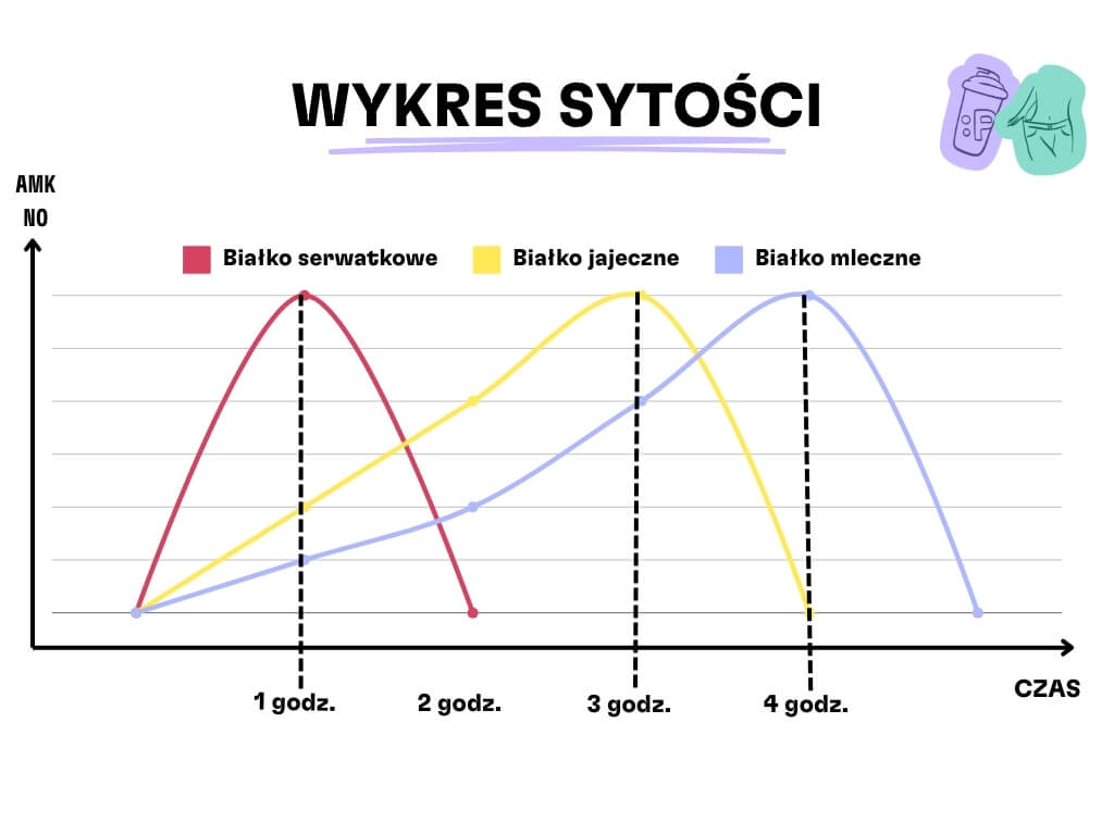 Graf sytosti PL (1)